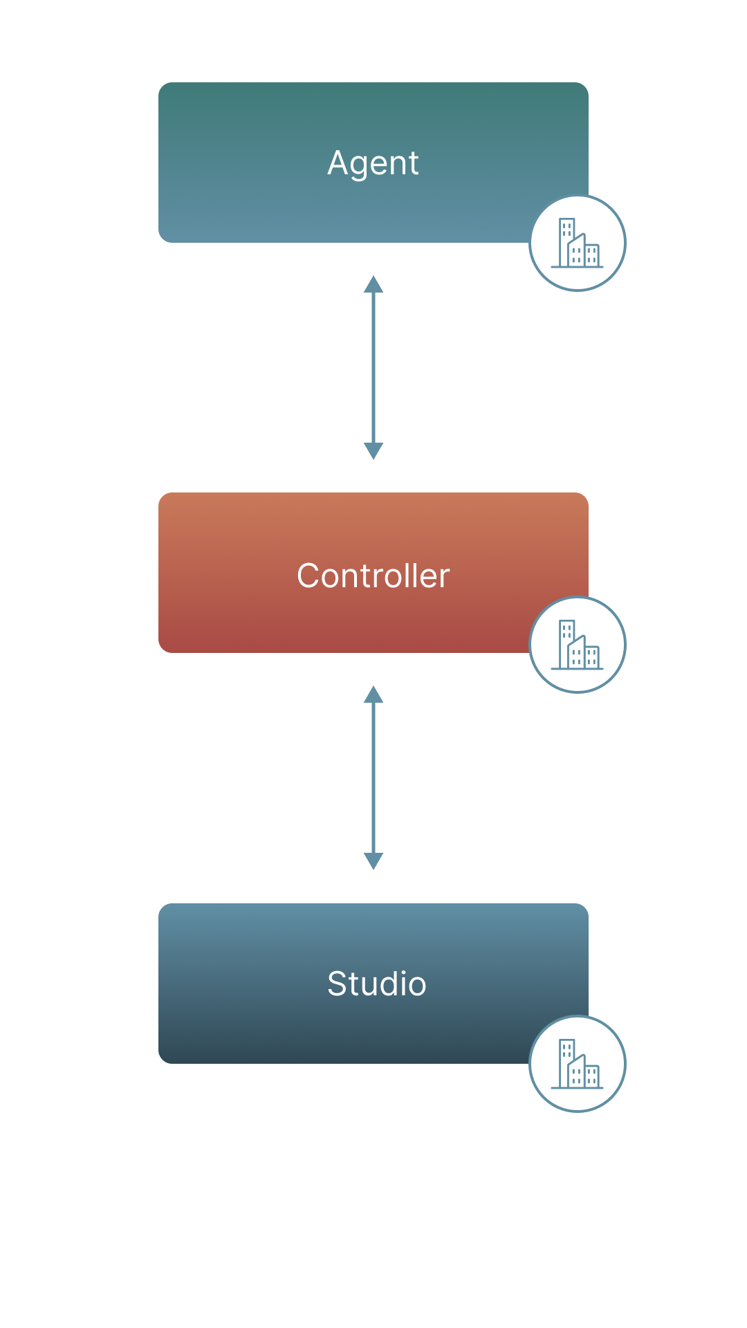Architecure_overview_image_2.png