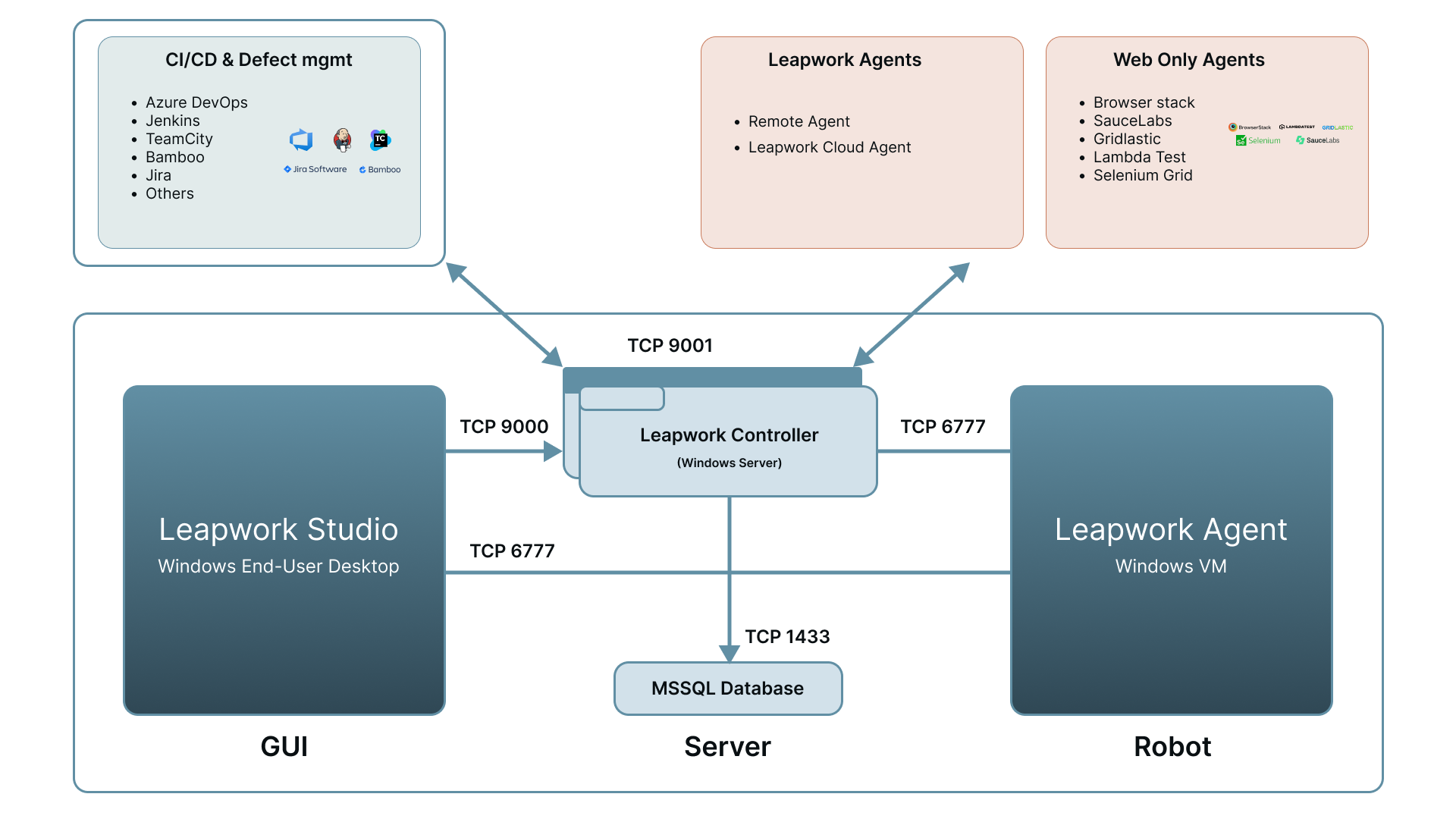 Architecure_diagram (2).png