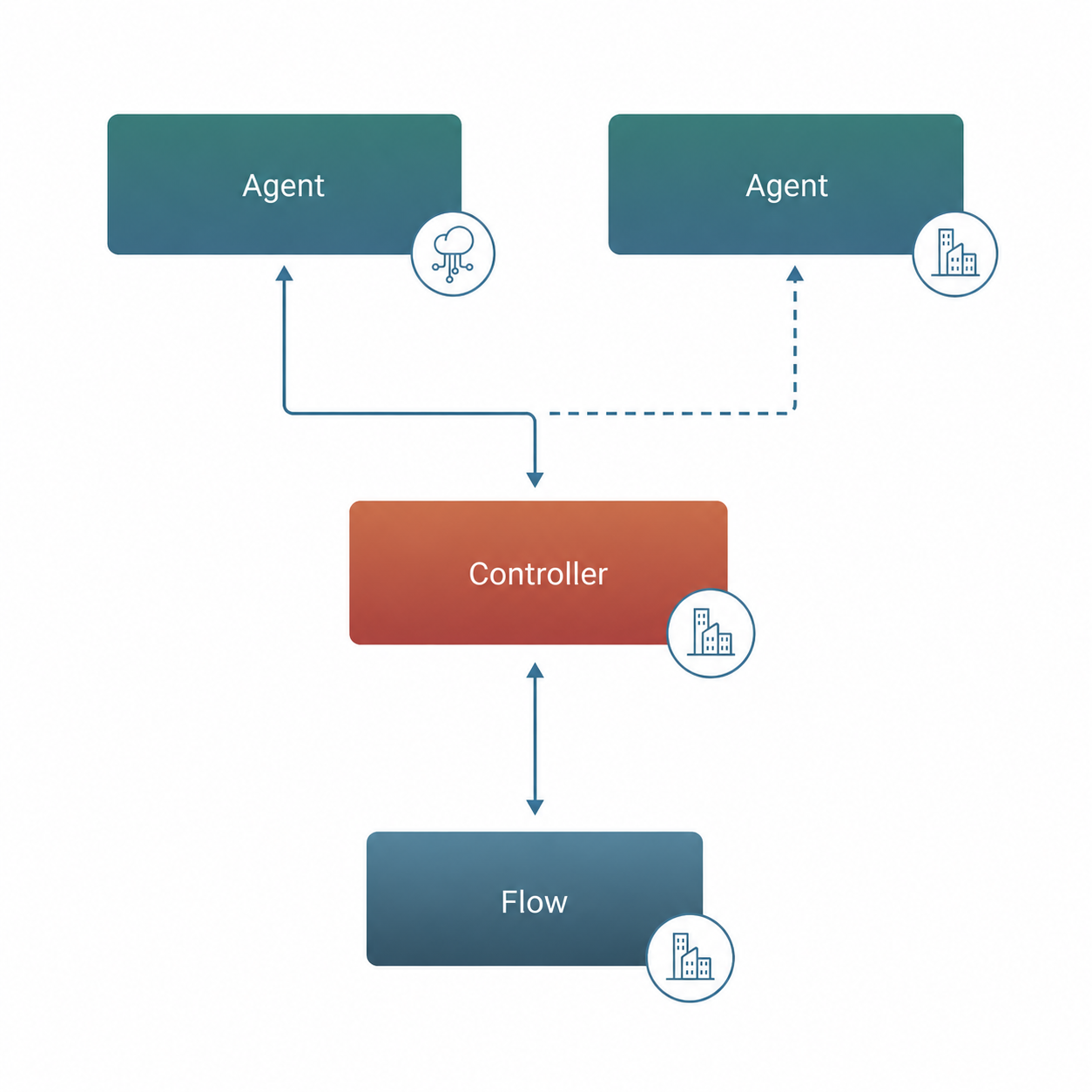 architecture-overview3.png