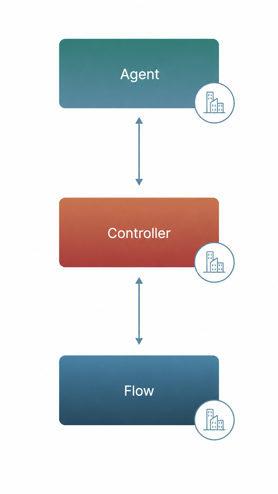architecture-overview2-20260812-105235.png