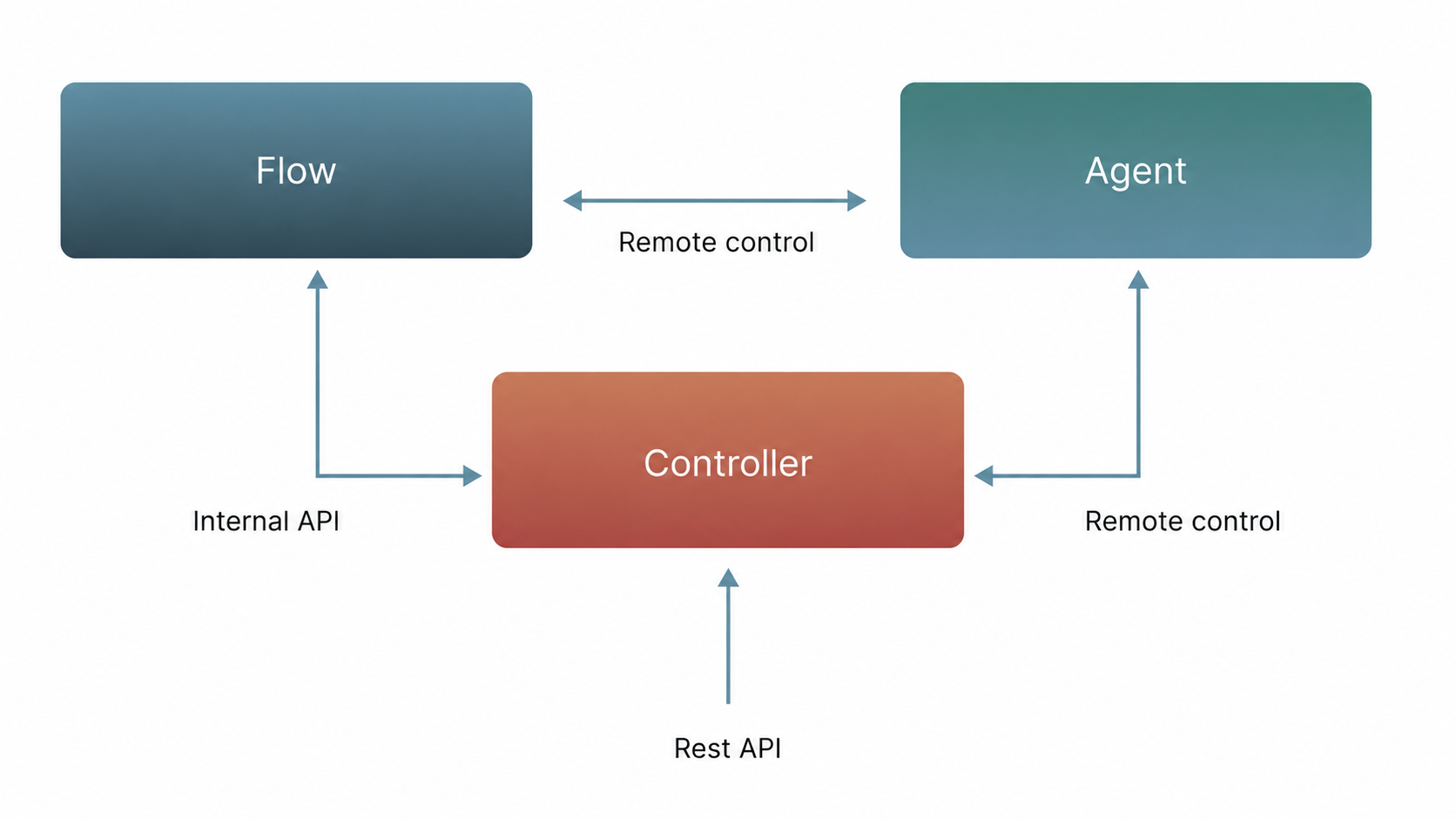 architecture-overview.png